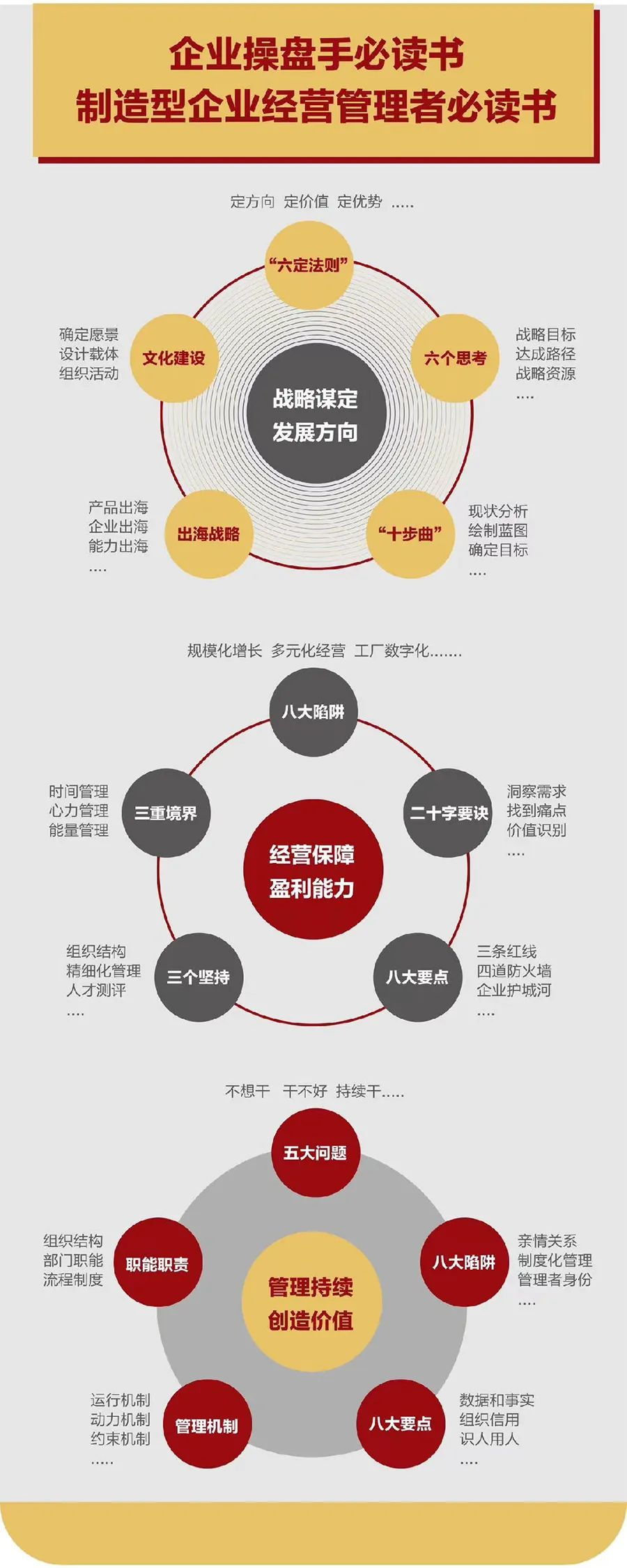 企业战略诊断(企业战略管理咨询与诊断的内容主要包括)泉州市